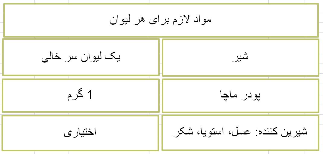 مواد لازم تهیه ماچا لاته